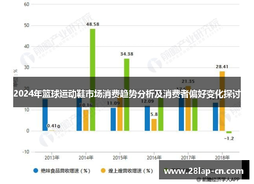 2024年篮球运动鞋市场消费趋势分析及消费者偏好变化探讨