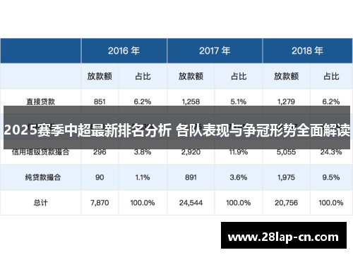 2025赛季中超最新排名分析 各队表现与争冠形势全面解读