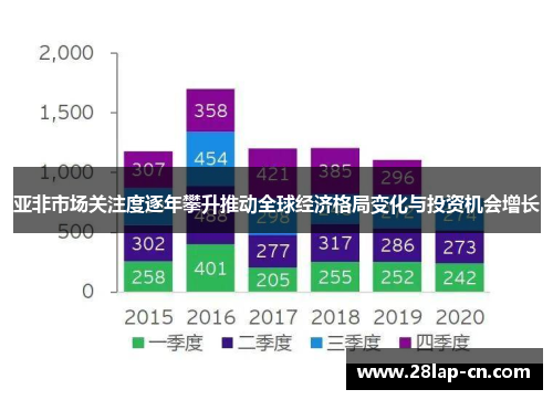 亚非市场关注度逐年攀升推动全球经济格局变化与投资机会增长