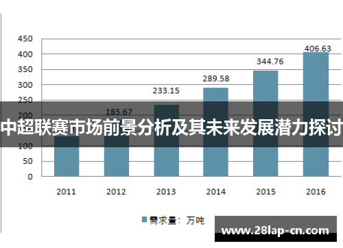 中超联赛市场前景分析及其未来发展潜力探讨