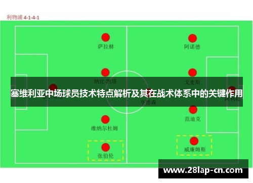 塞维利亚中场球员技术特点解析及其在战术体系中的关键作用