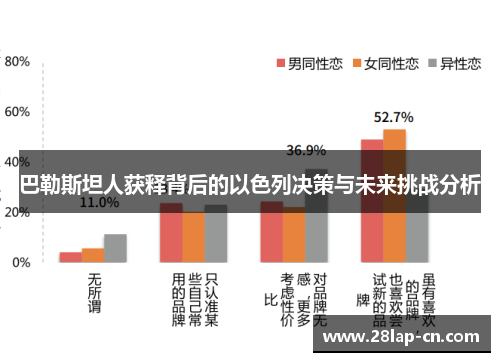 巴勒斯坦人获释背后的以色列决策与未来挑战分析