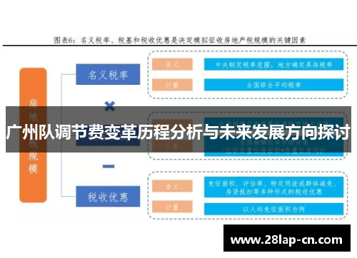 广州队调节费变革历程分析与未来发展方向探讨