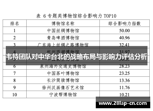 韦特团队对中华台北的战略布局与影响力评估分析