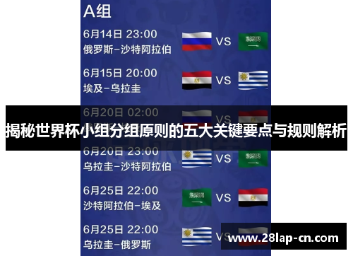 揭秘世界杯小组分组原则的五大关键要点与规则解析